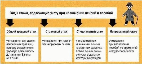 Что учесть при обращении в суд?