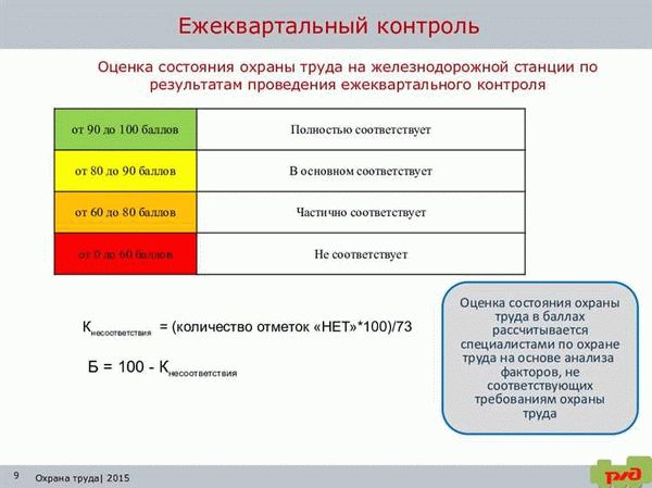 Ежедневный (ежесменный) контроль