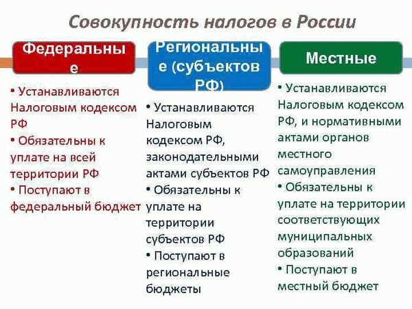 Местные сборы: цели и порядок уплаты