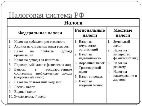 Региональные сборы: виды и взимание