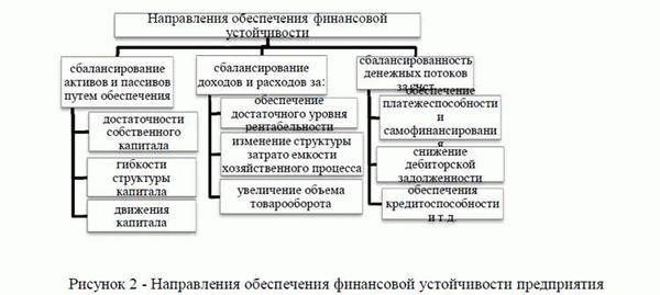 Проблемы финансового оздоровления в России