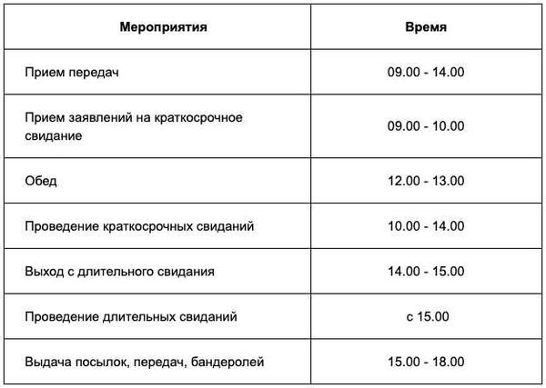 ФКУ СИЗО-1 УФСИН России по г. Санкт-Петербургу и Ленинградской области