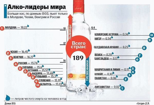 Запрещен ли энергетик до 18 лет в 2019 году?