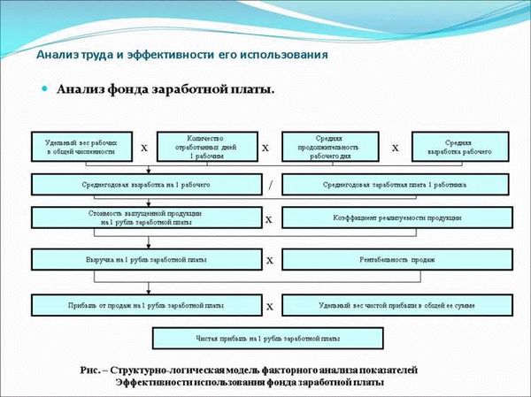 Что такое фонд оплаты труда?