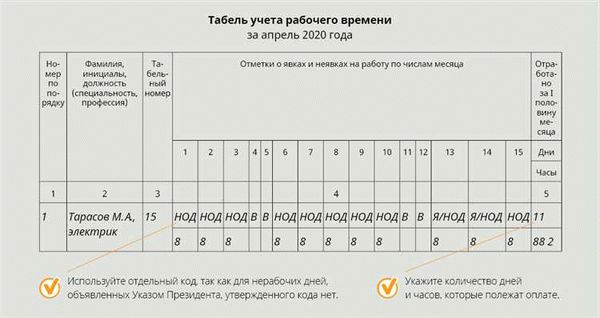 Унифицированные формы табеля учета