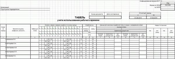 Правила заполнения табеля учета рабочего времени