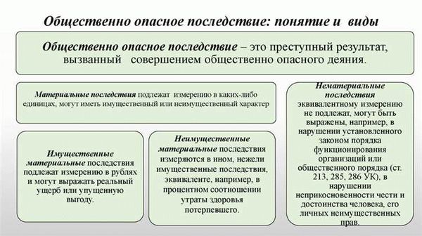 Материальный состав преступления: классификация и составляющие