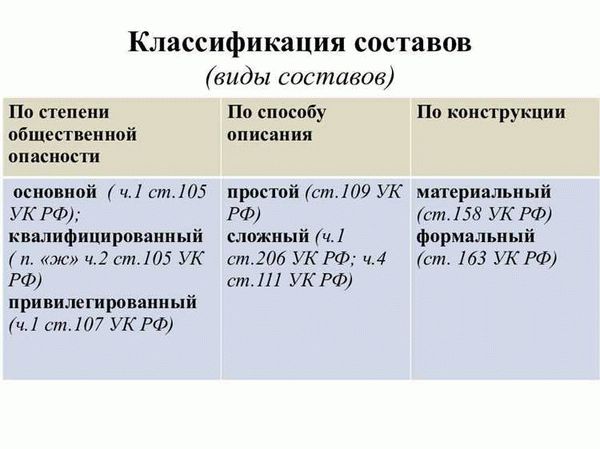 Усеченный состав. Преступление с материальным составом ст. Формальный и материальный состав преступления. Состав преступления по конструкции формальный и материальный. Материальный состав преступления УК.