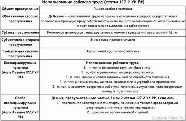 Понятие «умысла» и «неосторожности»: различия и последствия