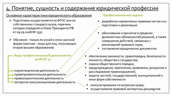 Адвокатура: профессиональное сообщество и институт гражданского общества