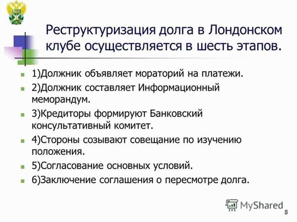 Влияние Лондонского клуба кредиторов на мировую экономику