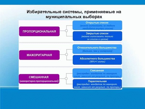 Комментарий к Ст. 84 КРФ