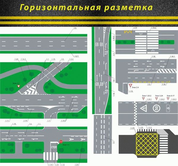 Советы и рекомендации по горизонтальной разметке