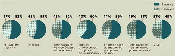 Ярославль как один из лучших городов в России для переезда в 2021 году