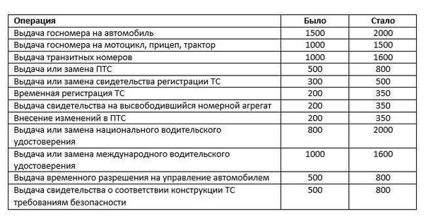 Кто освобожден от уплаты госпошлины?