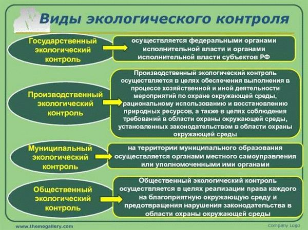 Государственный экологический контроль (надзор)