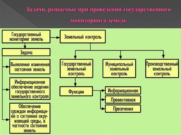 Государственный мониторинг земель