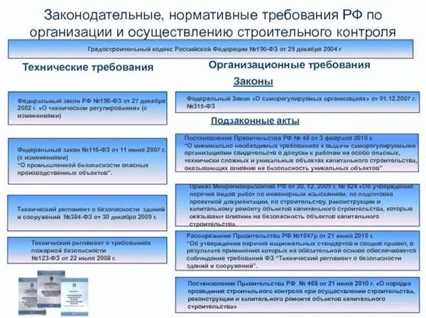 Алгоритм территориального планирования по ГрК РФ