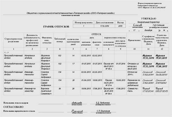 Исполнение и изменение графика