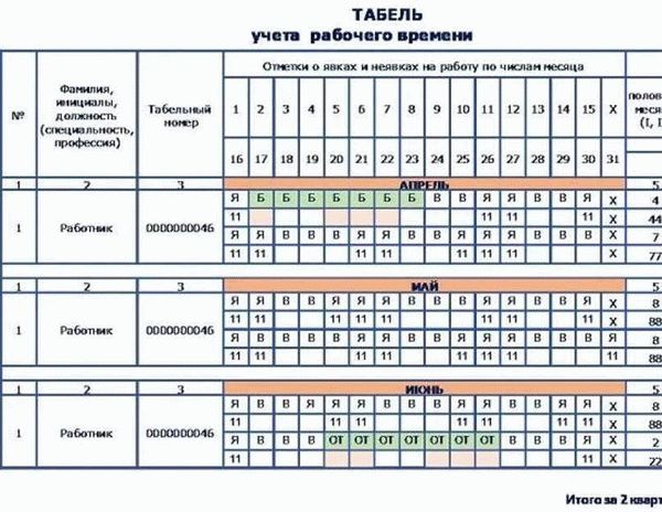 Количество часов при сменном графике 2 через 2