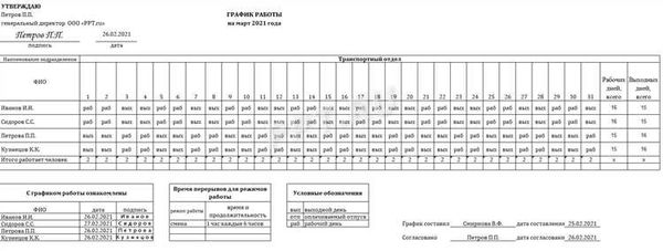 Как работает график 2/2/3?