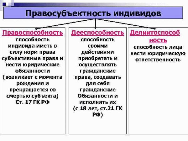 В полном объеме гражданская правоспособность возникает когда?