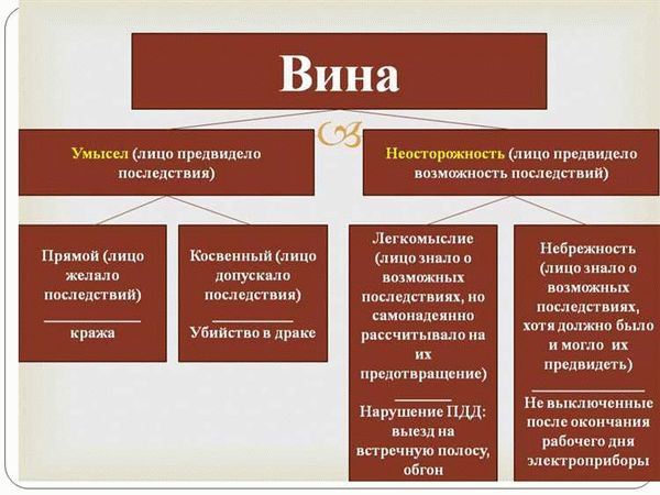 Справочные материалы по гражданскому ответчику на Студопедии