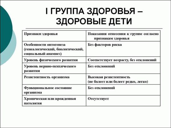 Группа здоровья. Что это означает.