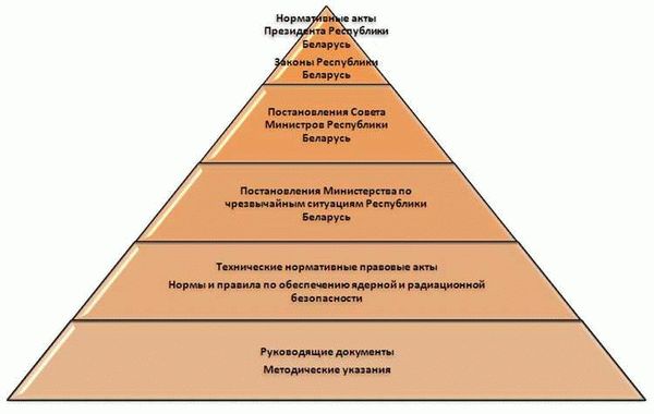 Роль правовой системы в обеспечении функционирования государства