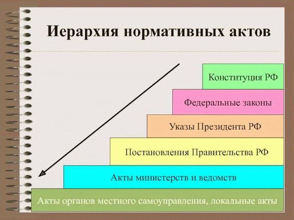 Иерархия российских нормативно-правовых актов