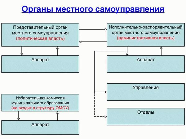 Сельский совет