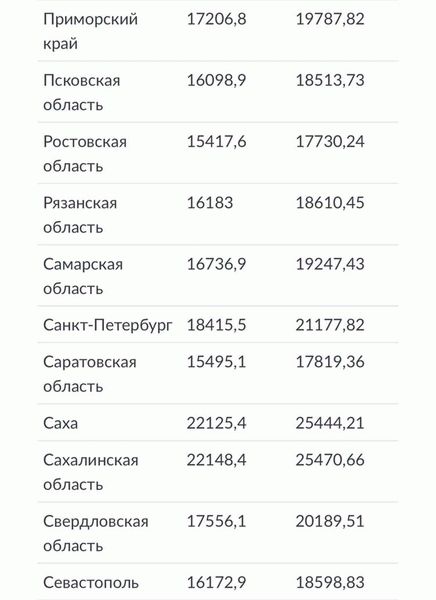 Как будет производиться индексация пенсий в 2024 году