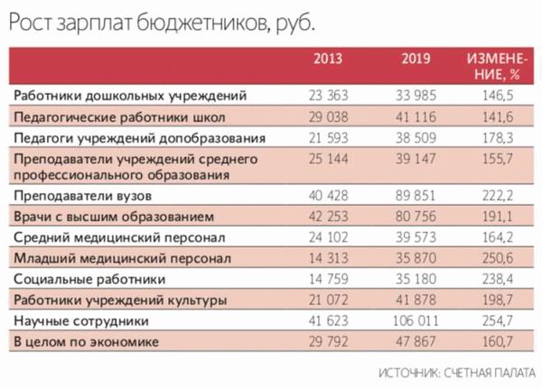 Специалисты в области маркетинга и рекламы