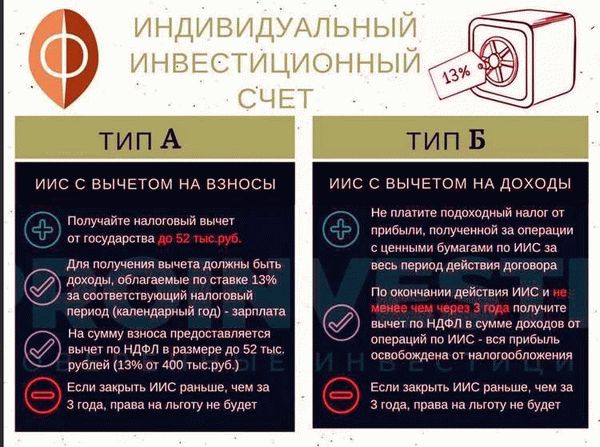 Налоговые льготы для инвесторов на ИИС