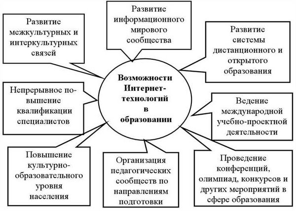 Эффективное ведение документации в образовании