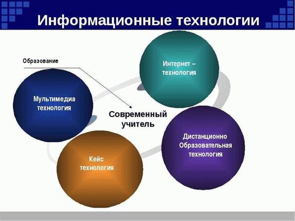 Использование аудио и визуальных материалов как учебных пособий