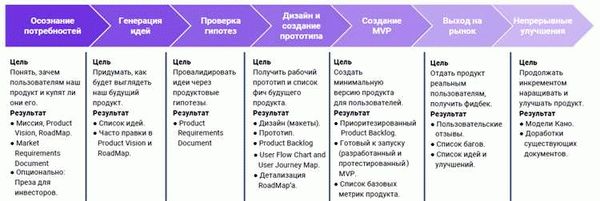 Что значит термин «In side»