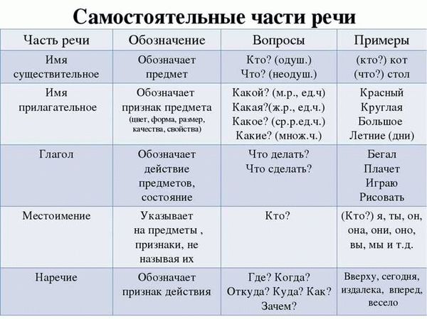 Современный экономический словарь (1999)