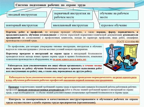 Важность обновления ОТ-документации