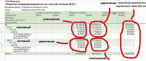 Смысл и цели инвентаризации