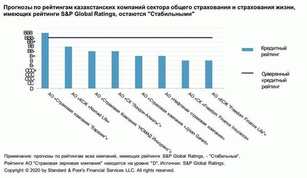 Разумные цены и строительство до COVID-19