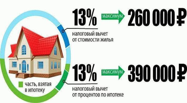 Ипотека на частный дом