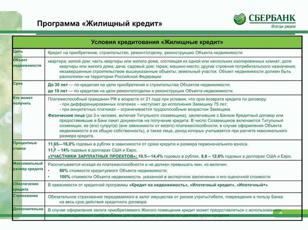 Оформить онлайн заявку на ипотечный кредит на покупку земли в МТС Банке