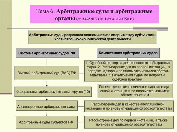 Когда иск без рассмотрения может быть применим