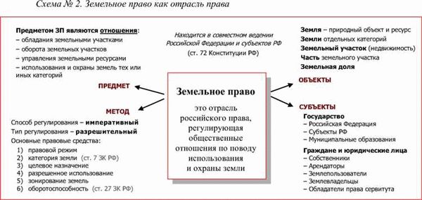 Исторические источники земельного права