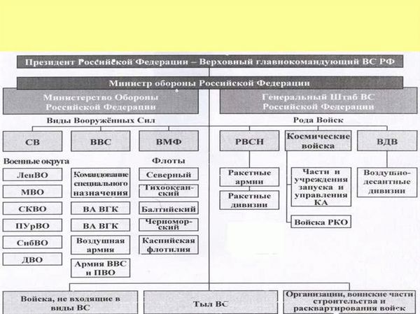 Специальные подразделения