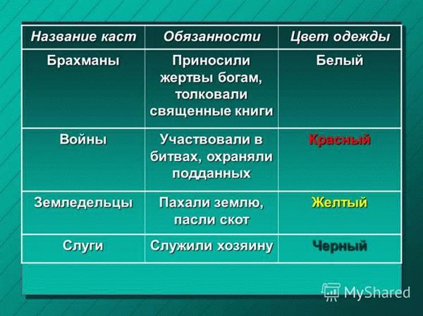 Шесть историй и логика проекта