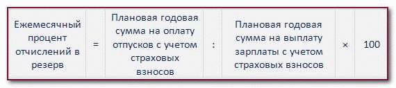 АйБиТи Консалт: улучшение системы отпускных