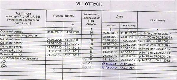 Изменения по начислению отпускных в 2024 года