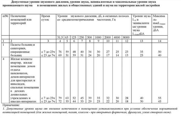 Судебная практика: жалоба на отсутствие наказания за шум